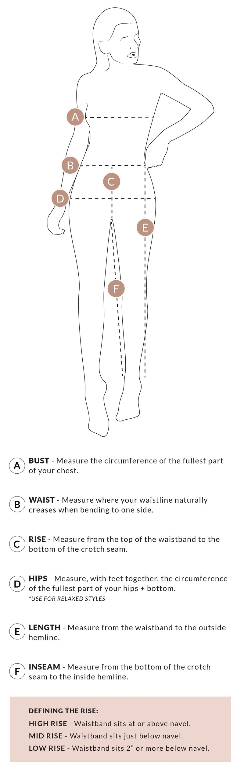 Measuring Diagram. For BUST, measure the circumference of the fullest part of your chest. For WAIST, measure where your waistline naturally creases when bending to one side. For RISE, measure from the top of the waistband to the bottom of the crotch seam.  For HIPS, measure, with feet together, the circumference of the fullest part of your hips + bottom. For leg LENGTH, measure from the waistband to the outside hemline. For INSEAM, measure from the bottom of the crotch seam to the inside hemline.  Defining the rise of pants. For HIGH RISE, the waistband sits at or above navel. For MID RISE, the waistband sits just below navel. For LOW RISE, the waistband sits 2” or more below navel.